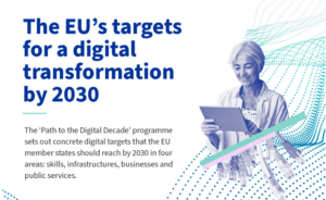 Programa político 2030 «Camino hacia la década digital»