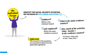 Infografía sobre la seguridad social en un contexto internacional